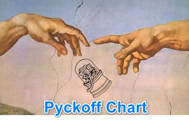 Pyckoff 展示图 1